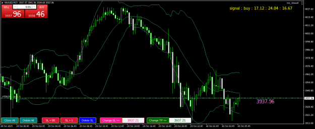 Click to Enlarge

Name: XAUUSDM15.png
Size: 24 KB