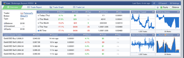 Click to Enlarge

Name: Screenshot 2025-10-30 at 09-59-53 PatienceFx's Profile Forex Factory.png
Size: 35 KB