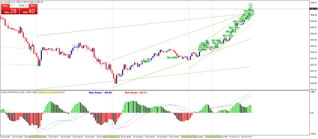 Click to Enlarge

Name: XAUUSD.aM1.png
Size: 33 KB