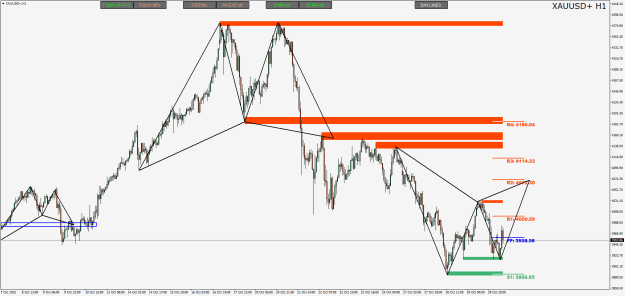Click to Enlarge

Name: XAUUSD+H1.png
Size: 29 KB