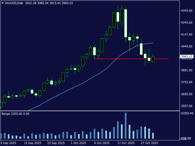 Click to Enlarge

Name: XAUUSDDaily.png
Size: 9 KB