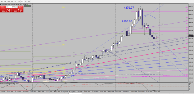 Click to Enlarge

Name: Immagine 2025-10-30 gold daily end oct.png
Size: 37 KB