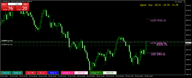 Click to Enlarge

Name: XAUUSDH1.png
Size: 21 KB