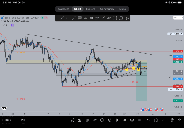 Click to Enlarge

Name: EURUSD open position analysis - 102925.png
Size: 93 KB