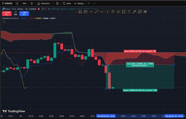 Click to Enlarge

Name: EURUSD_30 Oct.jpg
Size: 151 KB