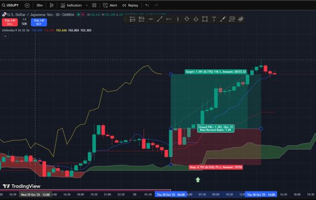 Click to Enlarge

Name: USDJPY_30 Oct.jpg
Size: 172 KB
