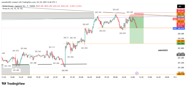 Click to Enlarge

Name: GBPJPY_2025-10-30_16-46-06.png
Size: 24 KB