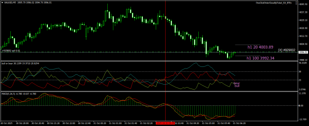Click to Enlarge

Name: XAUUSDM5.png
Size: 22 KB