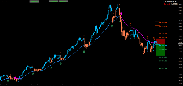 Click to Enlarge

Name: XAUUSD-eH4.png
Size: 28 KB