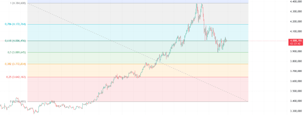 Click to Enlarge

Name: gold_4h.png
Size: 26 KB