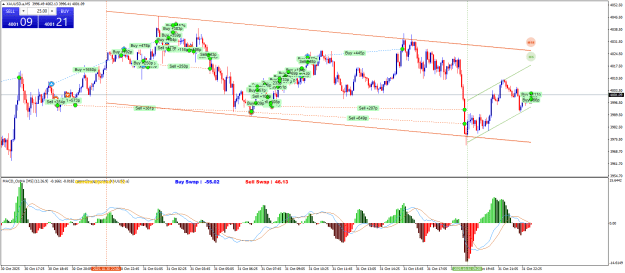 Click to Enlarge

Name: XAUUSD.aM5.png
Size: 36 KB