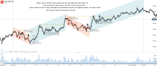 Click to Enlarge

Name: Gold ($33.20)_20251102_08.32.png
Size: 72 KB