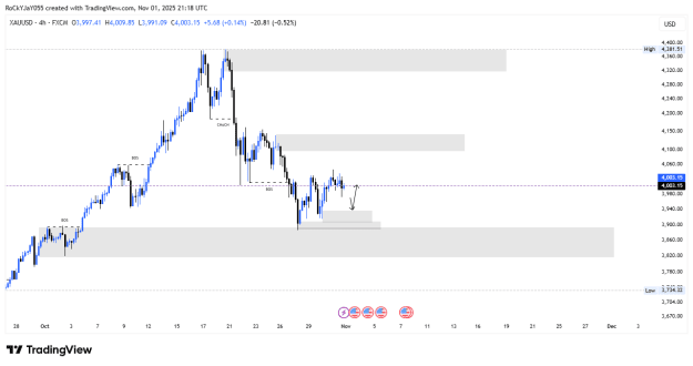 Click to Enlarge

Name: XAUUSD_2025-11-01_22-18-13.png
Size: 16 KB