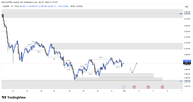 Click to Enlarge

Name: XAUUSD_2025-11-01_22-19-29.png
Size: 16 KB