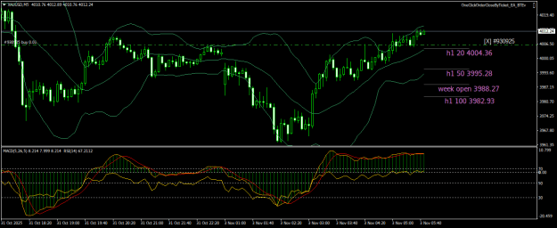 Click to Enlarge

Name: XAUUSDM5.png
Size: 25 KB