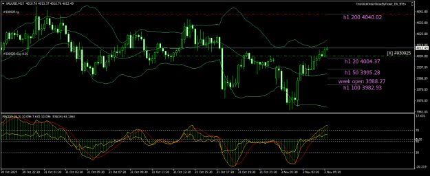 Click to Enlarge

Name: XAUUSDM15.png
Size: 26 KB