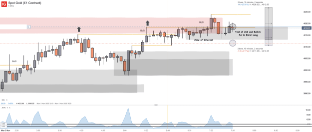 Click to Enlarge

Name: Spot Gold (£1 Contract)_20251103_07.33.png
Size: 38 KB