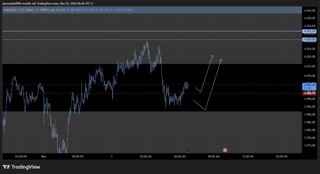 Click to Enlarge

Name: XAUUSD_2025-11-03_16-46-34.png
Size: 23 KB