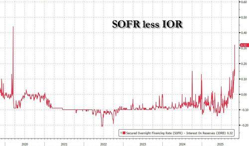 Click to Enlarge

Name: sofr less ior.jpg
Size: 24 KB