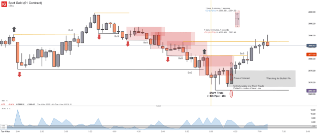Click to Enlarge

Name: Spot Gold (£1 Contract)_20251104_07.13.png
Size: 40 KB