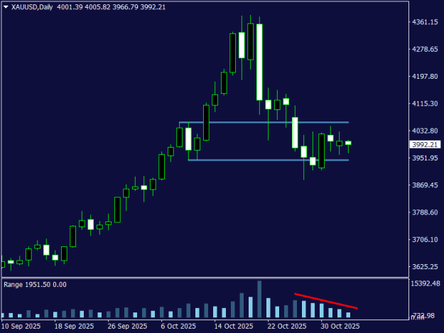 Click to Enlarge

Name: XAUUSDDaily.png
Size: 9 KB