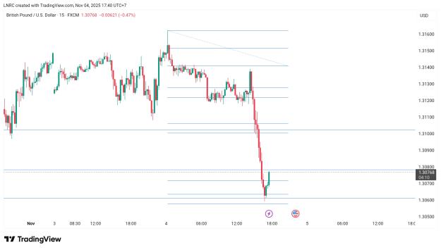 Click to Enlarge

Name: TradingView_Screenshot_1762252851300.jpg
Size: 337 KB