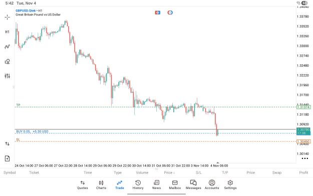 Click to Enlarge

Name: Screenshot_20251104_174223_MetaTrader 5.jpg
Size: 598 KB
