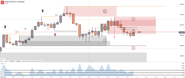 Click to Enlarge

Name: Spot Gold (£1 Contract)_20251105_07.14.png
Size: 34 KB
