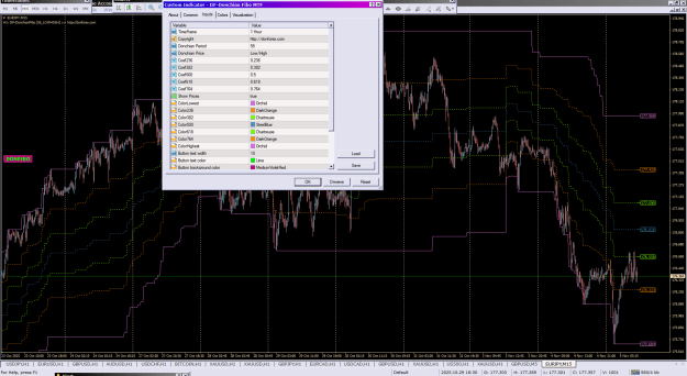Click to Enlarge

Name: DF-Donchian Fibo MTF_05-11-2025.png
Size: 60 KB