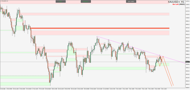 Click to Enlarge

Name: XAUUSD+H1.png
Size: 22 KB