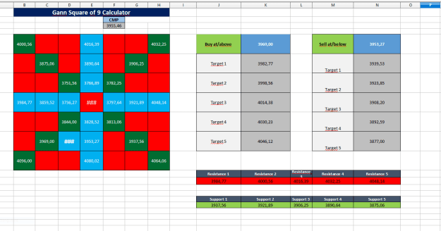Click to Enlarge

Name: gann.PNG
Size: 28 KB