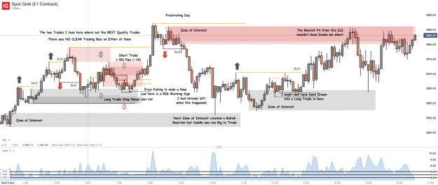 Click to Enlarge

Name: Spot Gold (£1 Contract)_20251105_16.30.png
Size: 68 KB
