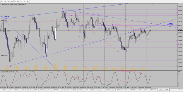Click to Enlarge

Name: Immagine 2025-11-06  gold h1 wwp fib.png
Size: 35 KB