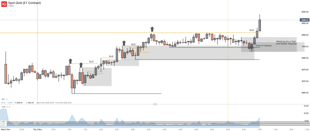 Click to Enlarge

Name: Spot Gold (£1 Contract)_20251106_07.02.png
Size: 32 KB