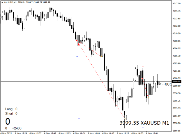 Click to Enlarge

Name: XAUUSDM1.png
Size: 10 KB