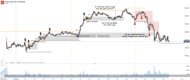 Click to Enlarge

Name: Spot Gold (£1 Contract)_20251106_16.35.png
Size: 51 KB