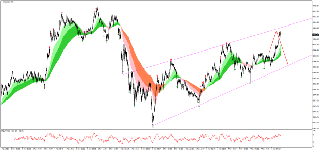 Click to Enlarge

Name: XAUUSD+M1.png
Size: 41 KB