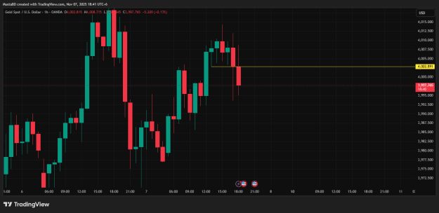 Click to Enlarge

Name: XAUUSD_2025-11-07.png
Size: 23 KB