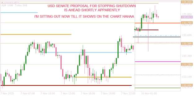 Click to Enlarge

Name: USDJPYM15  shutdown proposal imminent.png
Size: 11 KB