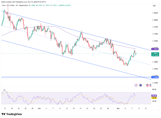 Click to Enlarge

Name: euro-falls-as-dollar-gains-on-shutdown-hopes-4730.png
Size: 51 KB