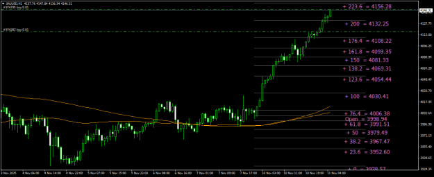 Click to Enlarge

Name: XAUUSDH1.png
Size: 22 KB