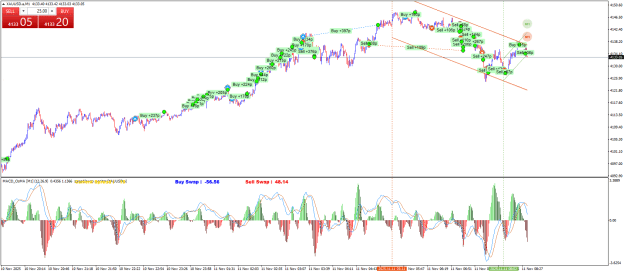 Click to Enlarge

Name: XAUUSD.aM1.png
Size: 37 KB