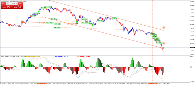 Click to Enlarge

Name: XAUUSD.aM1.png
Size: 33 KB