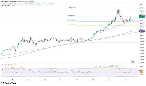 Click to Enlarge

Name: gold-eases-as-fed-cut-bets-offset-shutdown-relief-4749.png
Size: 55 KB