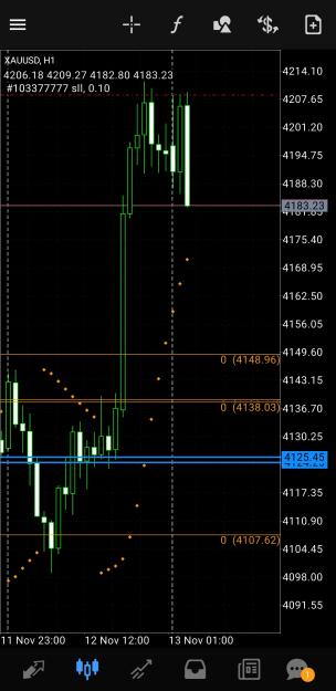 Click to Enlarge

Name: Screenshot_20251113_081744_MetaTrader 4.jpg
Size: 456 KB