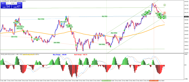 Click to Enlarge

Name: XAUUSD.aM1.png
Size: 39 KB