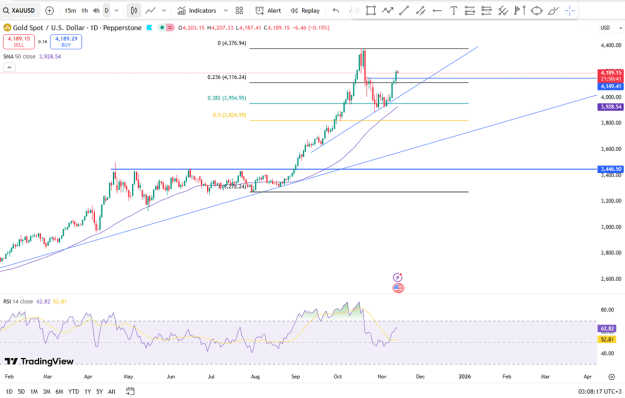 Click to Enlarge

Name: gold-steady-near-4180-on-fed-cut-bets-4754.png
Size: 54 KB