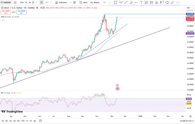Click to Enlarge

Name: silver-extends-rally-above-54-usd-4755.png
Size: 59 KB