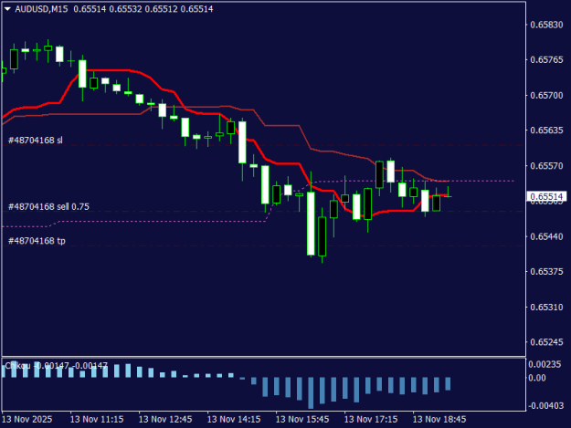 Click to Enlarge

Name: AUDUSDM15.png
Size: 10 KB