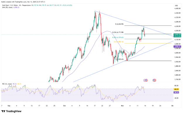 Click to Enlarge

Name: gold-reclaims-4200-usd-as-shutdown-weakens-4763.png
Size: 66 KB